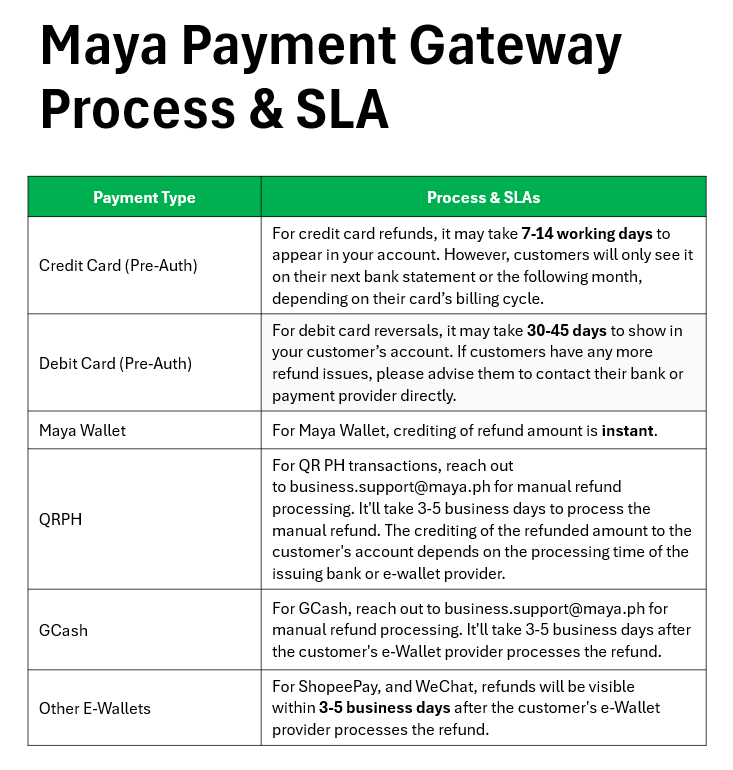 MAYA FAQ